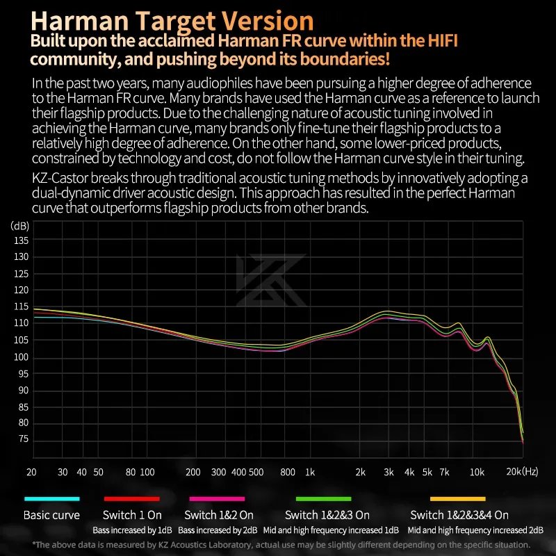KZ Castor Wired Earbuds Improved Bass HiFi Earphone 2 Dynamic High-end Tunable Balanced Armature In-ear Headphone Headset - Image 2